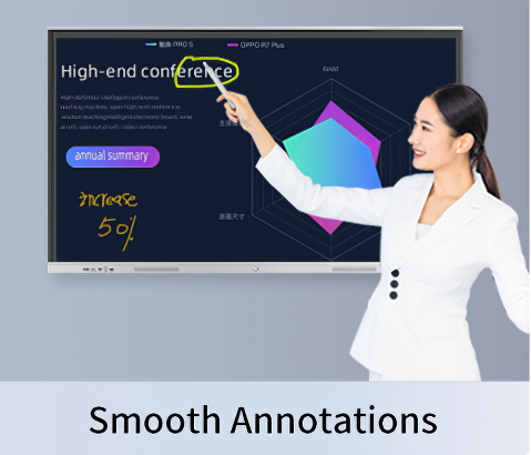 What features make interactive whiteboards stand out in education?(图2)