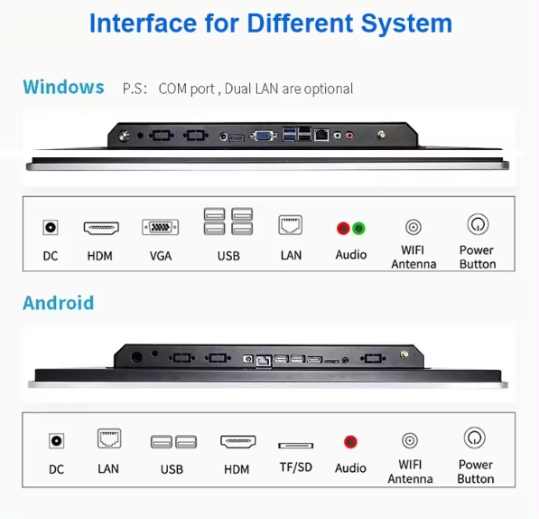 Revolutionize Your Workspace with KINGONE Wall Mount Touch Monitor: Industrial Open Frame Interactive Display!(图4)