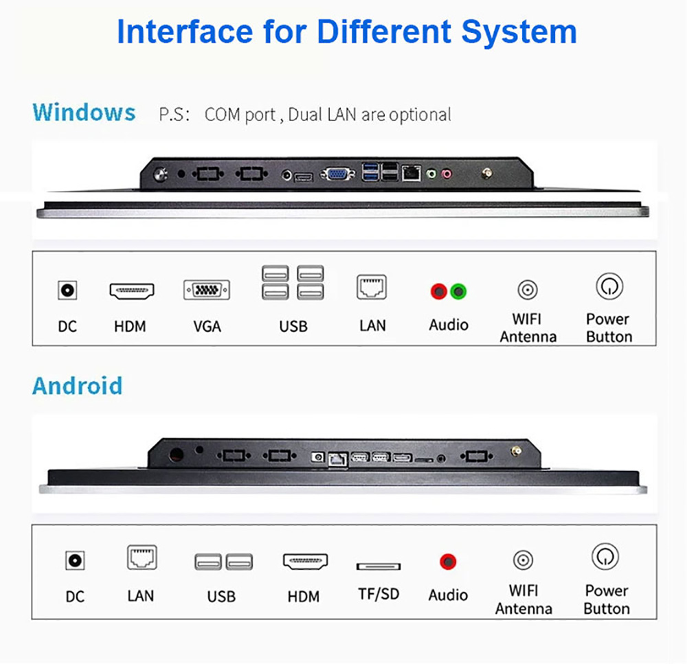 Wall Mount Android Panel PC Touch Screen Monitors with All-In-One IP65 Design(图5)