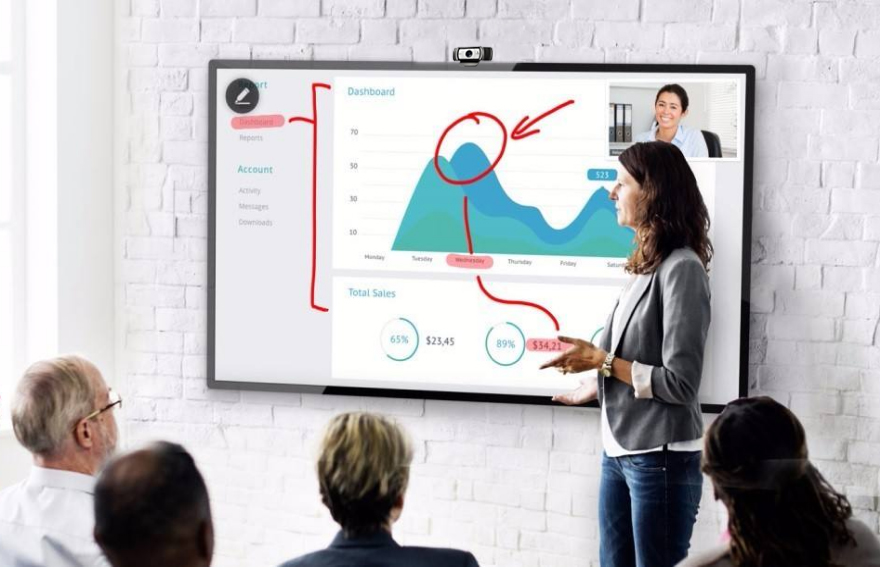 Are electronic whiteboard all-