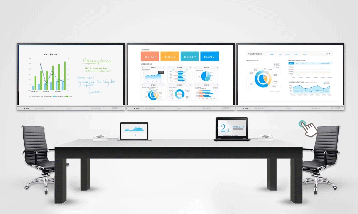 What are the eight common functions of interactive whiteboards?(图2)