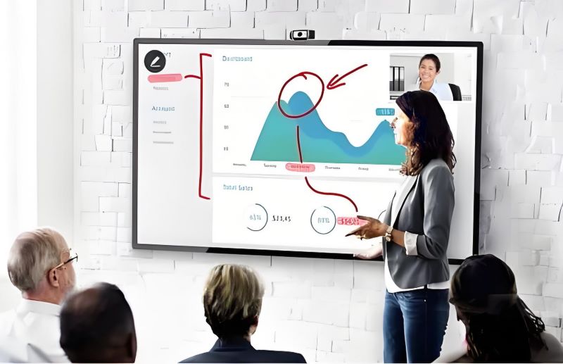 What are the eight common functions of interactive whiteboards?(图1)